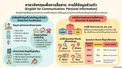 Inforgraphic : Personal Information