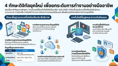 เทคโนโลยีดิจิทัล  ในอาชีพ
