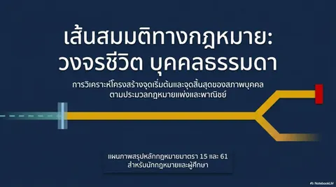 บุคคลธรรมดา