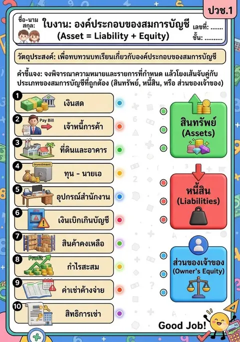 องค์ประกอบของสมการบัญชี