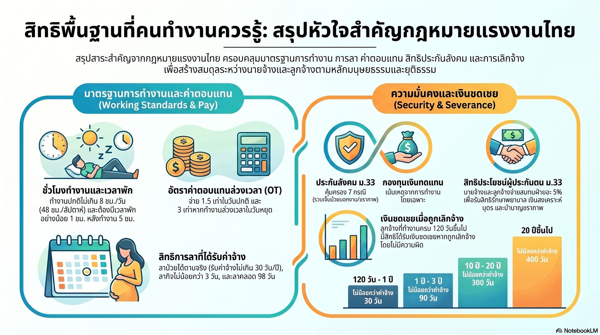 กฎหมายแรงงาน