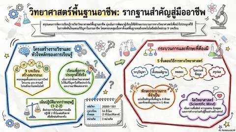 วิทยาศาสตร์พื้นฐานอาชีพ