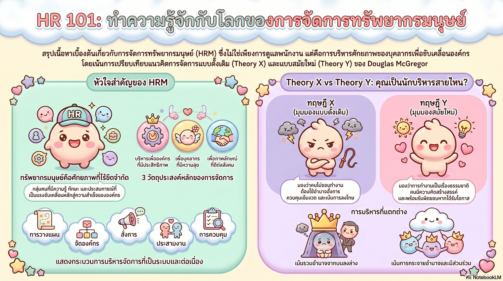 การจัดการทรัพยากรมนุษย์