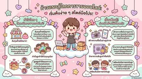 การขายออนไลน์