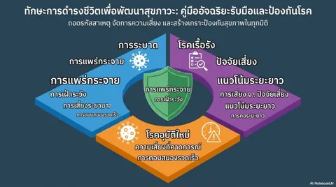 โรคติดต่อ 
