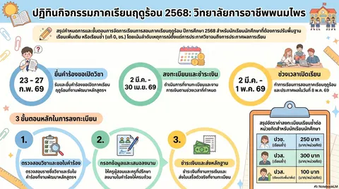 ปฏิทินงาน