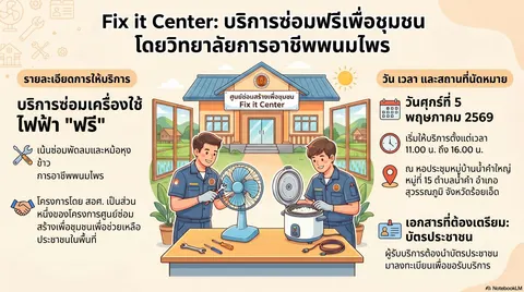 ระยนสั่น