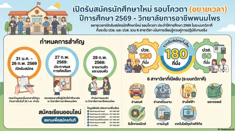 รับสมัตรนักเรียน นักศึกษา