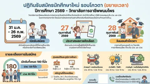 ประกาศรับสมัครนักเรียน นักศึกษา รอบโควตา ประจำปีการศึกษา 2569