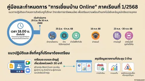 โฟกราฟฟิก