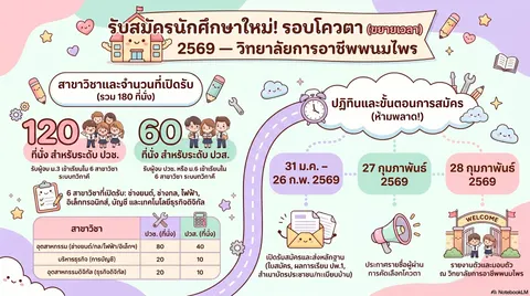 รับสมัครนักเรียน นักศึกษา รอบโควตา 2569
