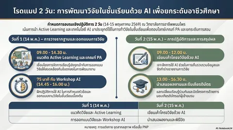 กำหนดการอบรมวิจัยในชั้นเรียน