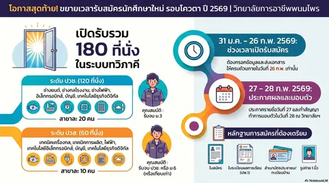 รับสมัครนักเรียนนักศึกษา