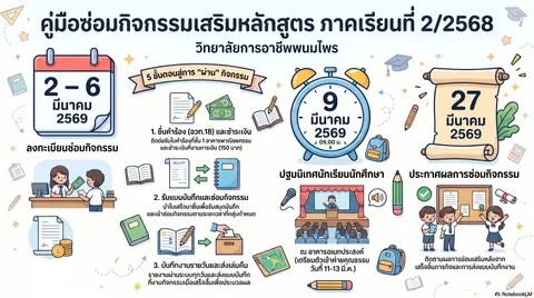 ประกาศงานกิจกรรม