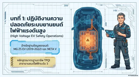 เอกสารนำเสนอประกอบการสอน บทที่ 1 หลักการความปลอดภัยในการปฏิบัติงานรถยนต์ไฟฟ้า