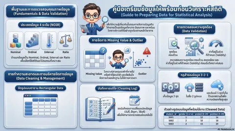 จัดเตรียมข้อมูลเพื่อการวิเคราะห์สถิติ