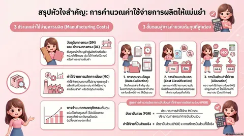 Infographic