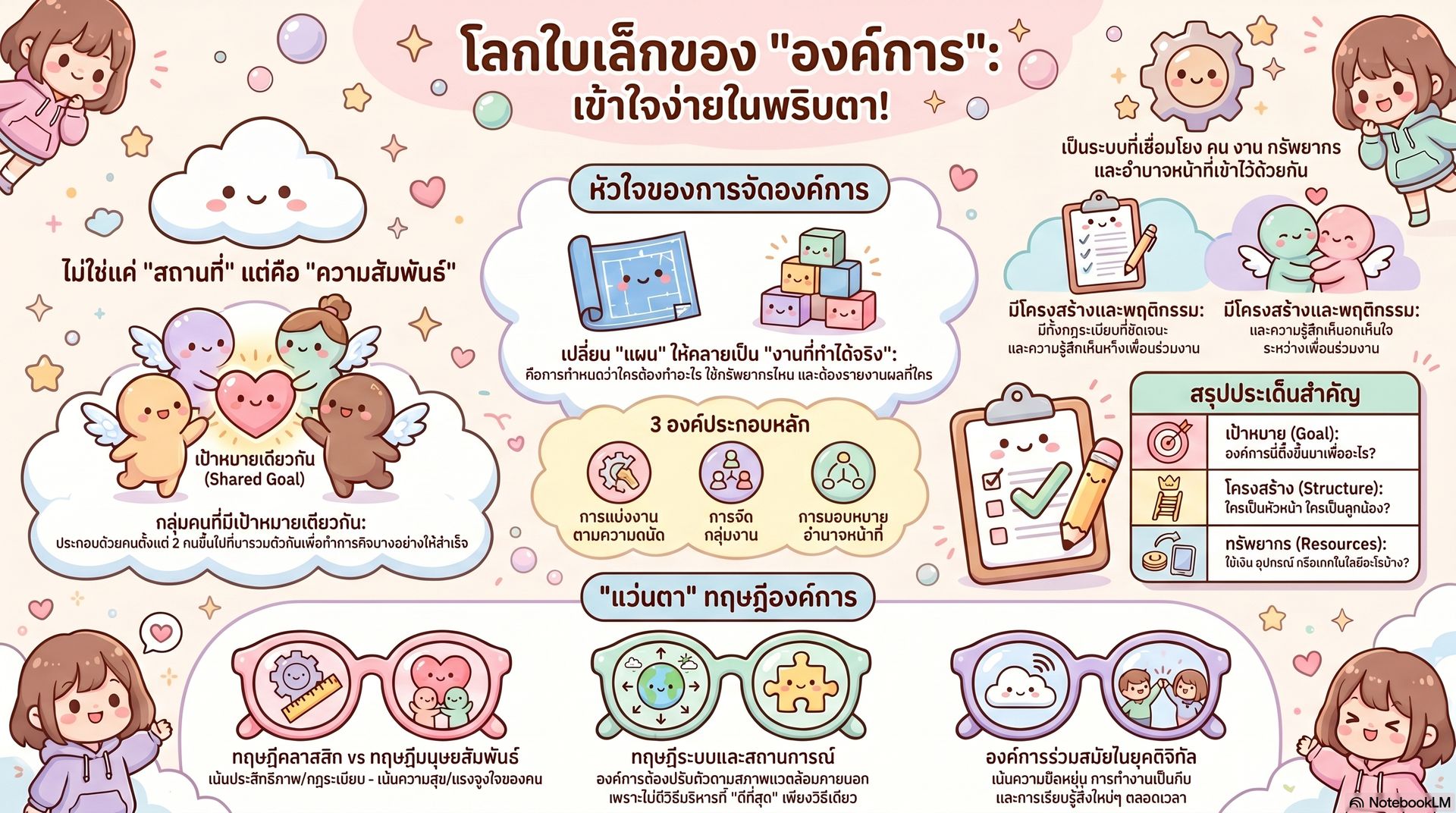 โลกใบเล็กขององค์การ