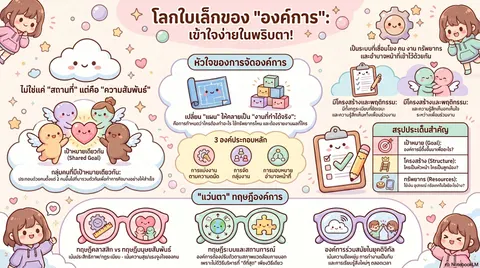 โลกใบเล็กขององค์การ