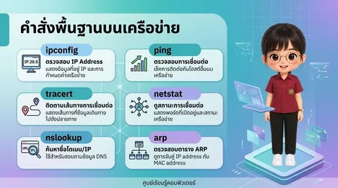info