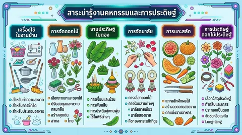 เตรียมและย้อมสีวัสดุสำหรับดอกไม้ประดิษฐ์