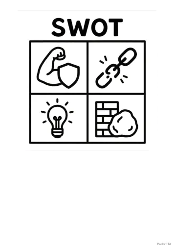 SWOT