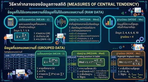การหาค่ากลาง