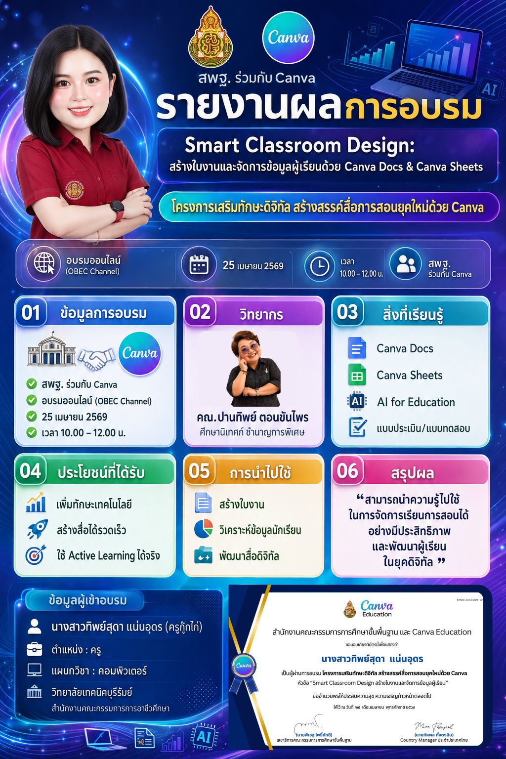 รายงานการอบรม