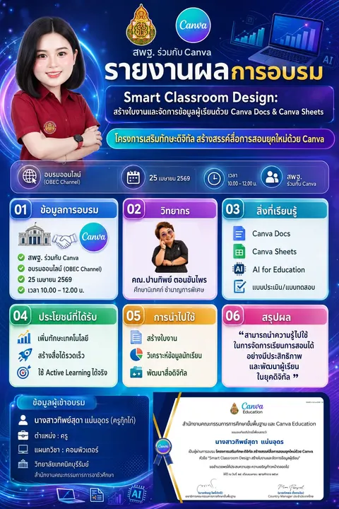 รายงานการอบรม
