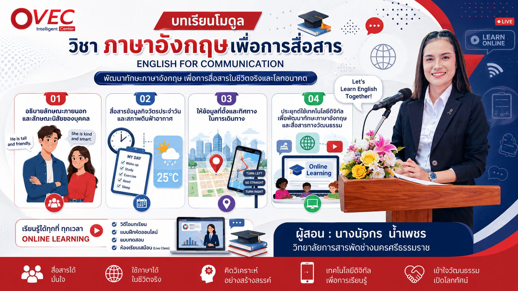 วิชาภาษาอังกฤษเพื่อการสื่อสาร