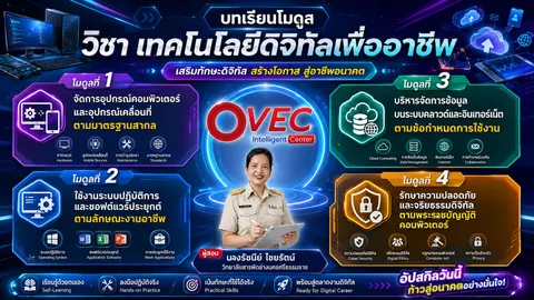 บทเรียนโมดูล
