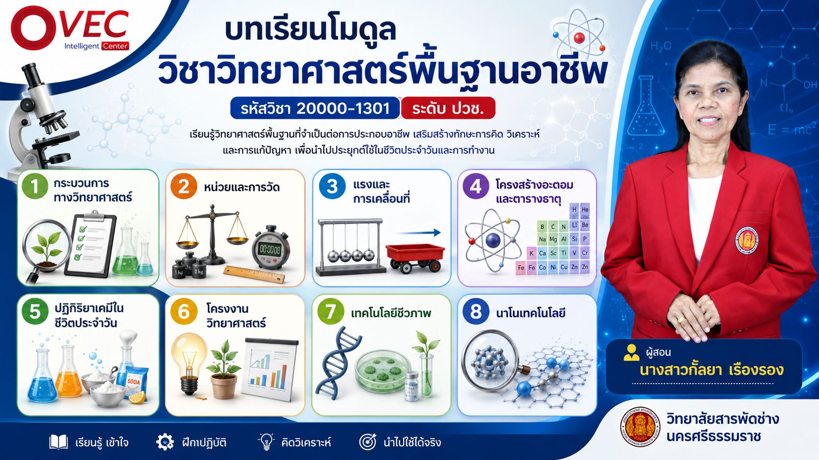 โมดูลวิชาวิทยาศาสตร์พื้นอาชีพ