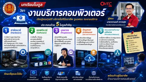 งานบริการคอมพิวเตอร์