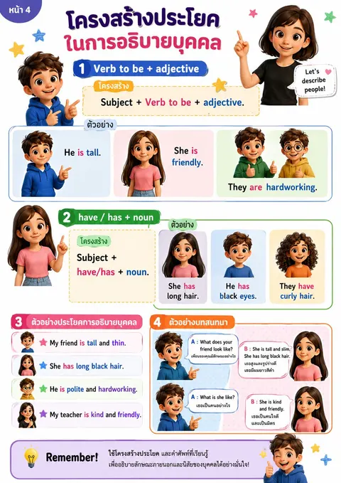 การอธิบายลักษณะภายนอกและลักษณะนิสัยของของบุคคล