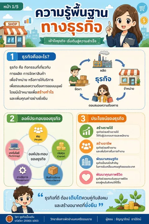 Infographic วิชาธุรกิจเบื้องต้น