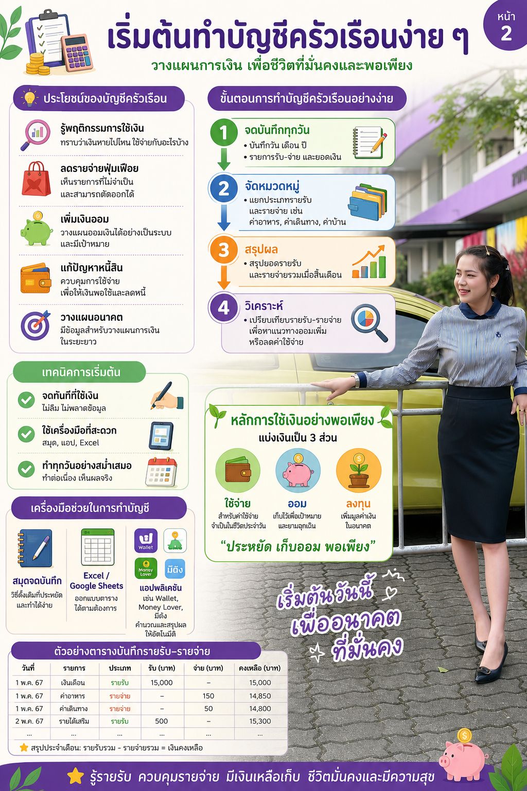 เริ่มต้นทำบัญชีครัวเรือนง่ายๆ