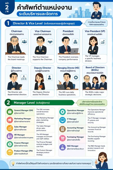 คำศัพท์และสำนวนที่ใช้ในการสมัครงาน