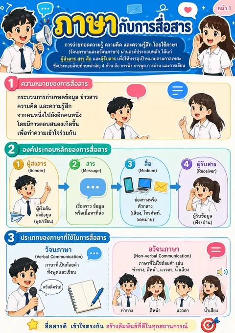 ใบความรู้