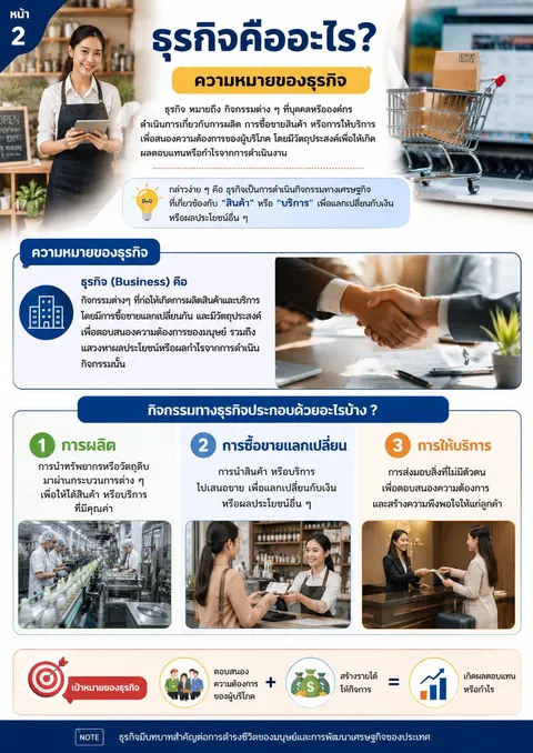 งานชิ้นที่ 2 สร้าง Infographic 