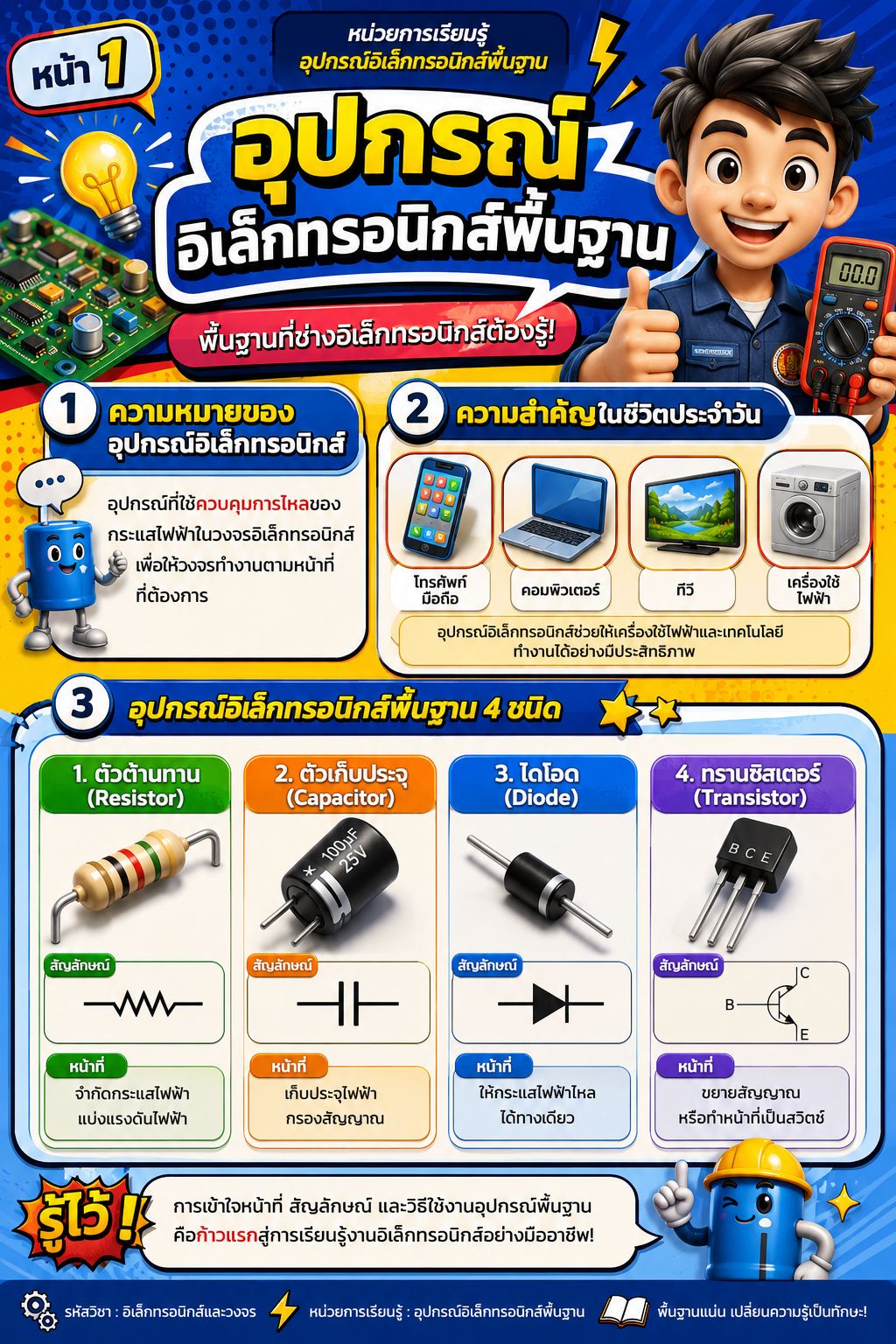 รู้จักอุปกรณ์อิเล็กทรอนิกส์พื้นฐาน