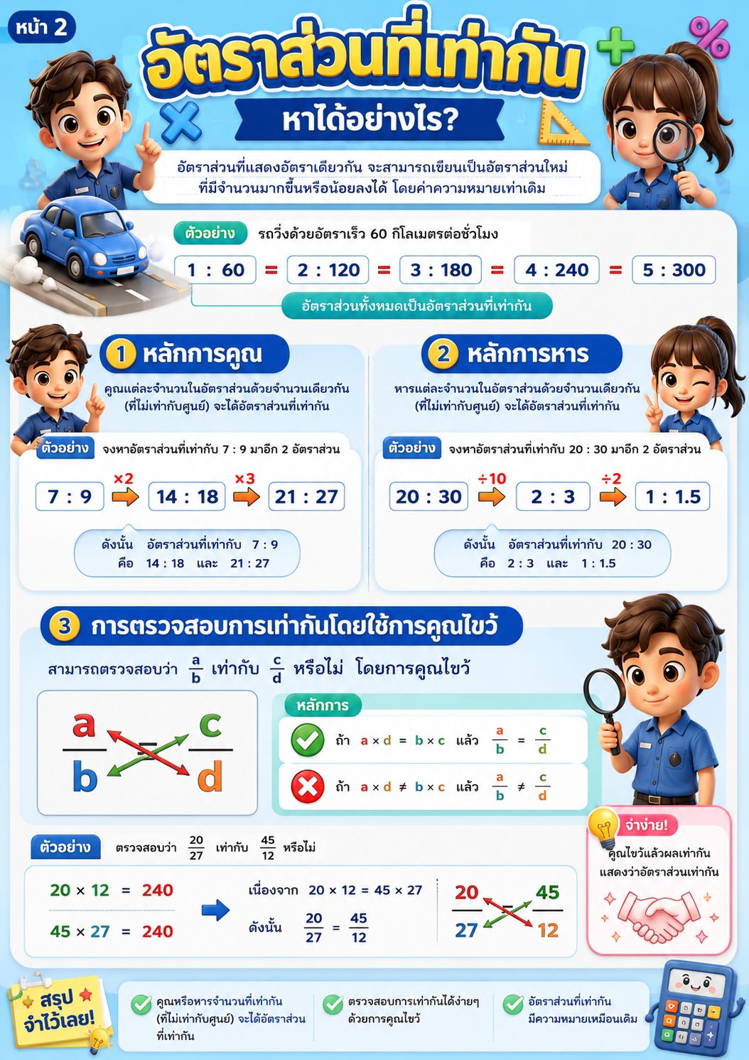 อัตราส่วนที่เท่ากัน