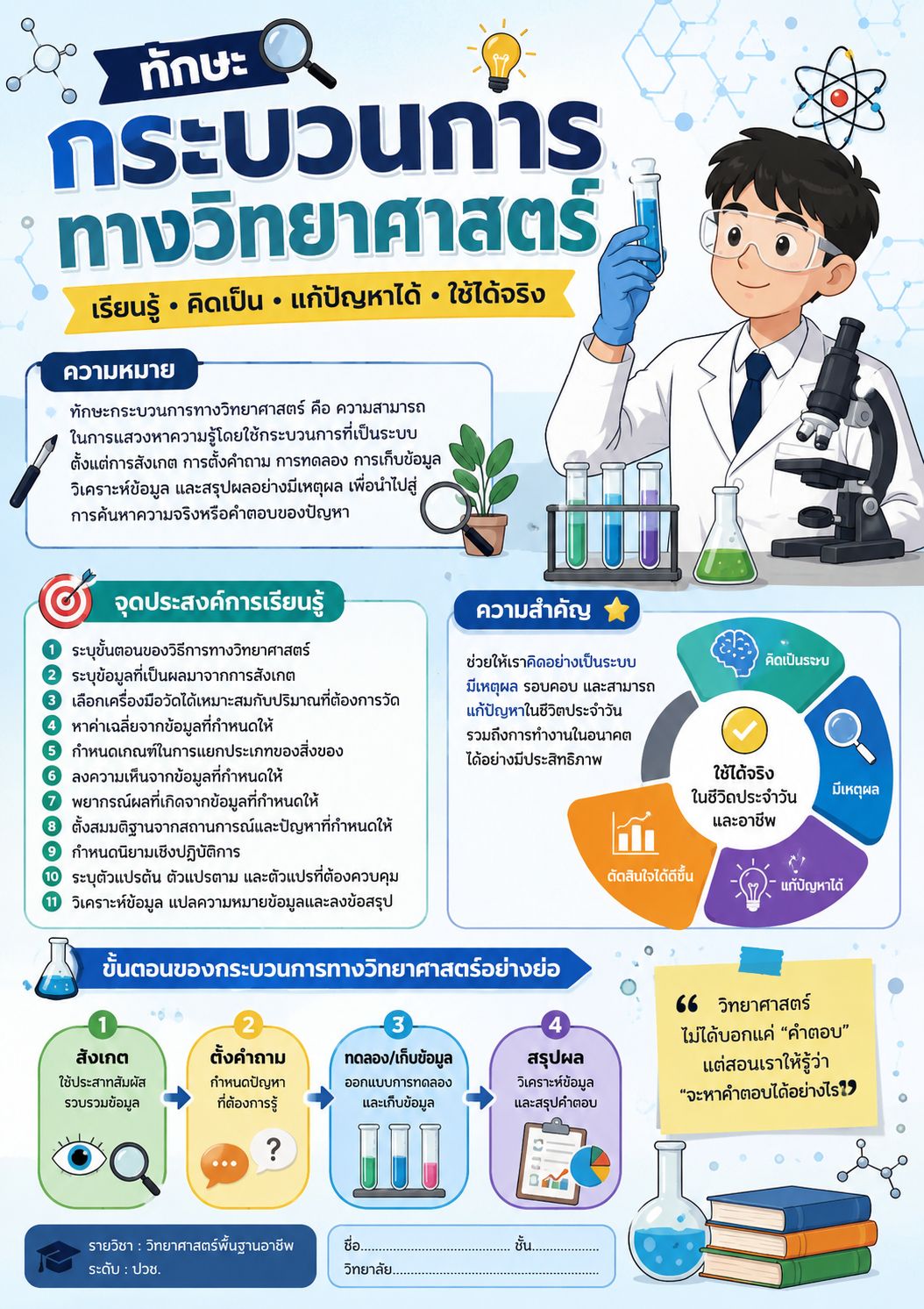 กระบวนการทางวิทยาศาสตร์