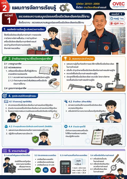 ใบความรู้