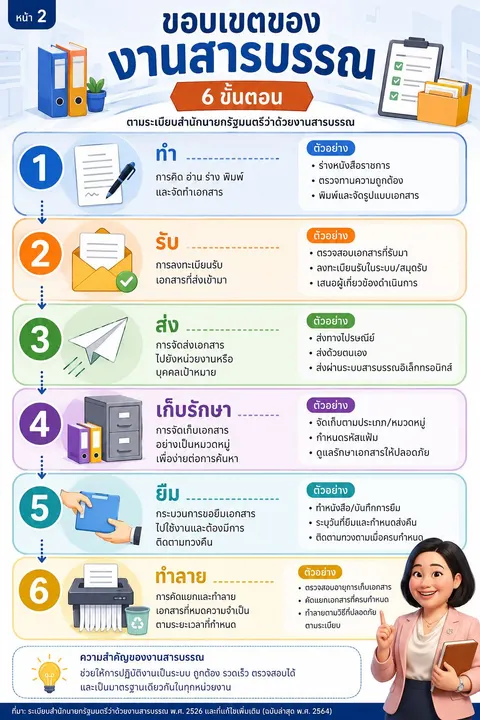 ขอบเขตของงารสารบรรณ