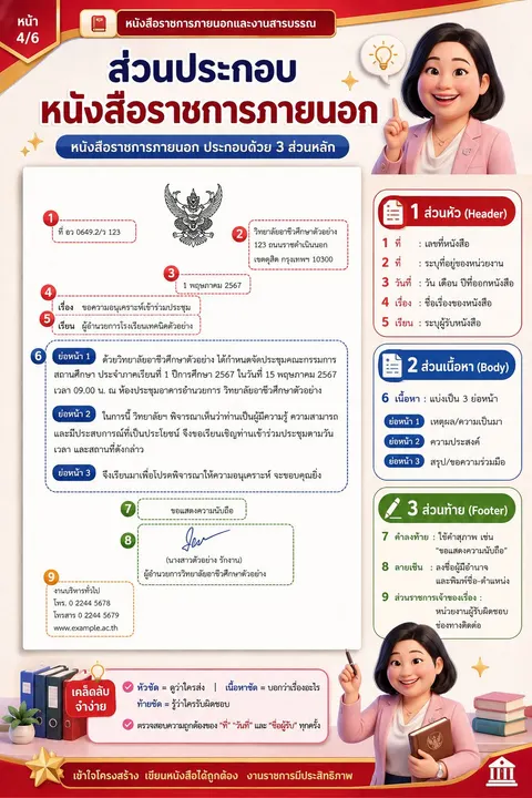 ส่วนประกอบของหนังสือราชการภายนอก