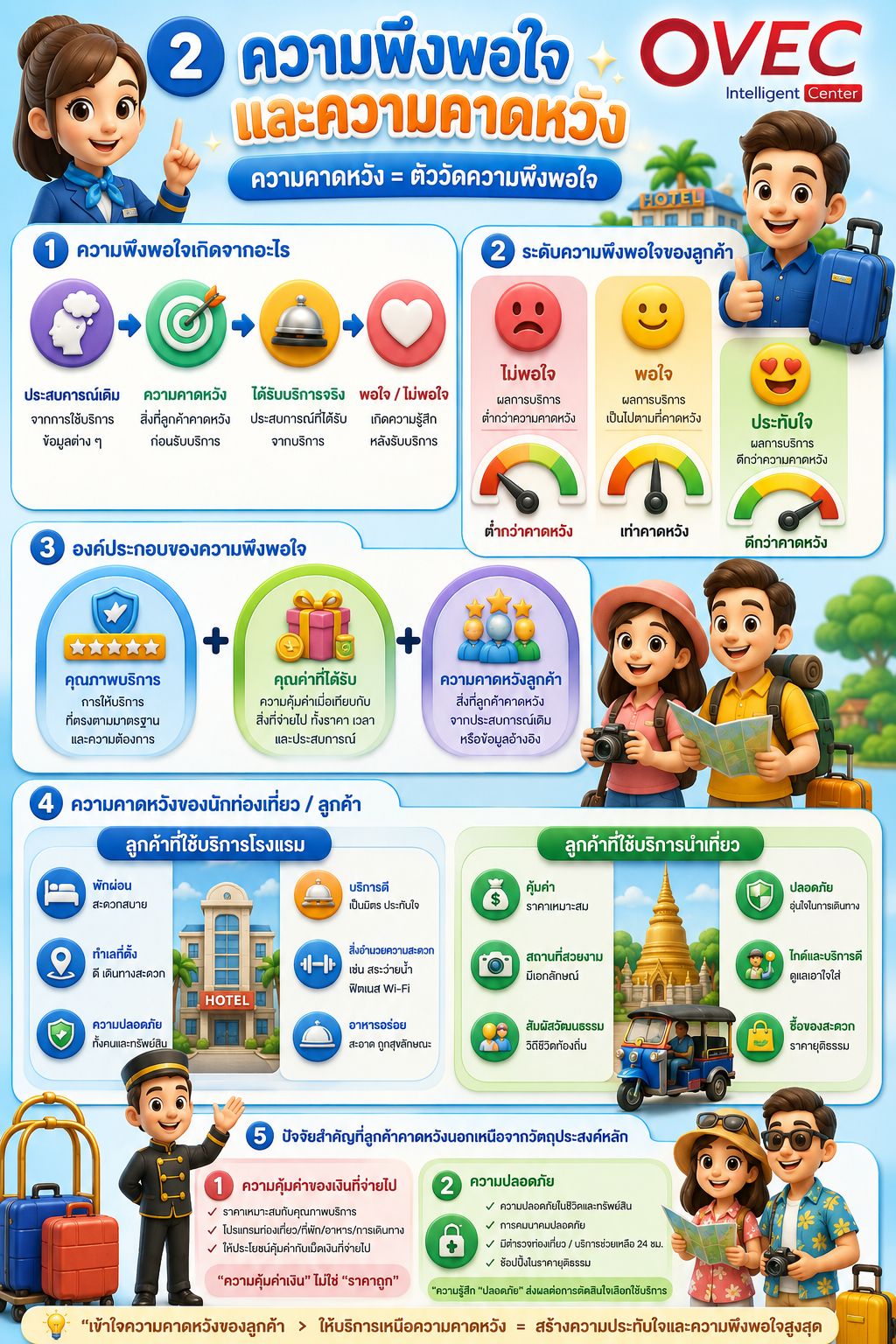 พื้นฐานงานบริการ