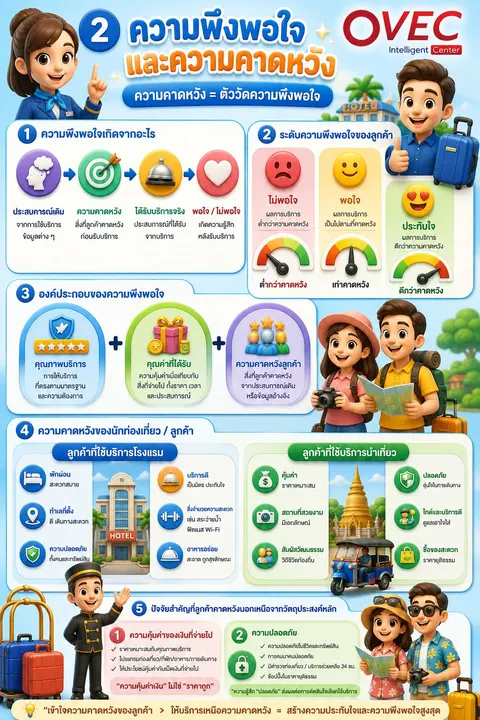 พื้นฐานงานบริการ