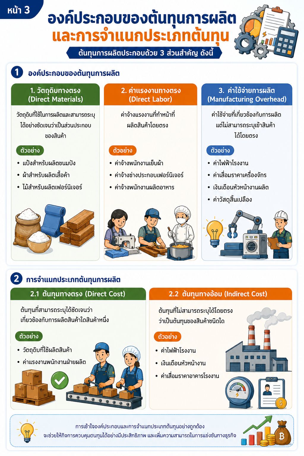 องค์ประกอบต้นทุน
