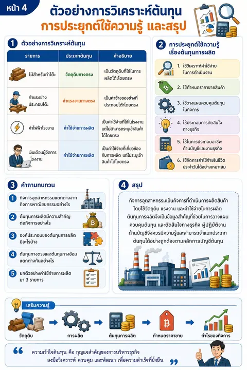 ตัวอย่างวิเคราะห์ต้นทุน