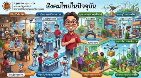 ใบความรูู้
